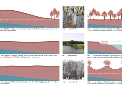Bioregionale Lehmbau Infrastruktur